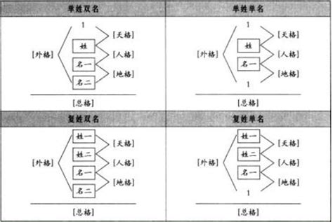 九宮姓名學流年|姓名學中九宮流年判斷流程